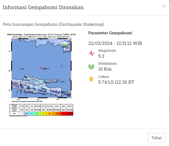 Gempa di Tuban 6,0 dan 5,3 Magnitudo, Getarannya Terasa Sampai Blora