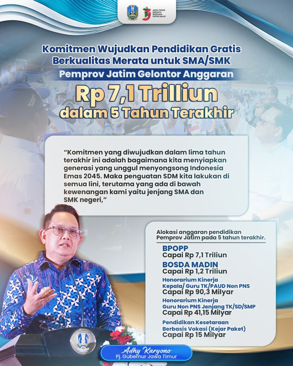 Lima Tahun Terakhir, Pemprov Jatim Gelontor Anggaran Rp7,1 Trilliun untuk Pendidikan Gratis Berkualitas SMA/SMK