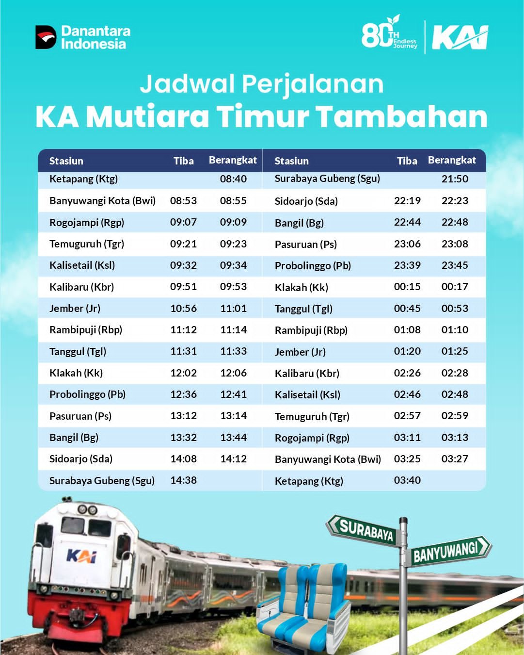 KAI Daop 8 Surabaya Hadirkan KA Mutiara Timur Tambahan