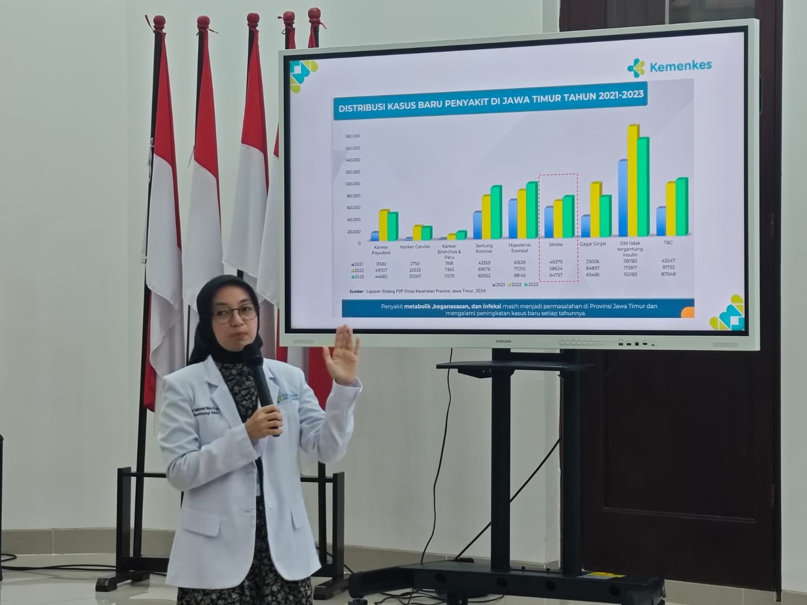 Stroke Tak Bisa Ditunda, 4,5 Jam Pertama Jadi Penentu Hidup Pasien