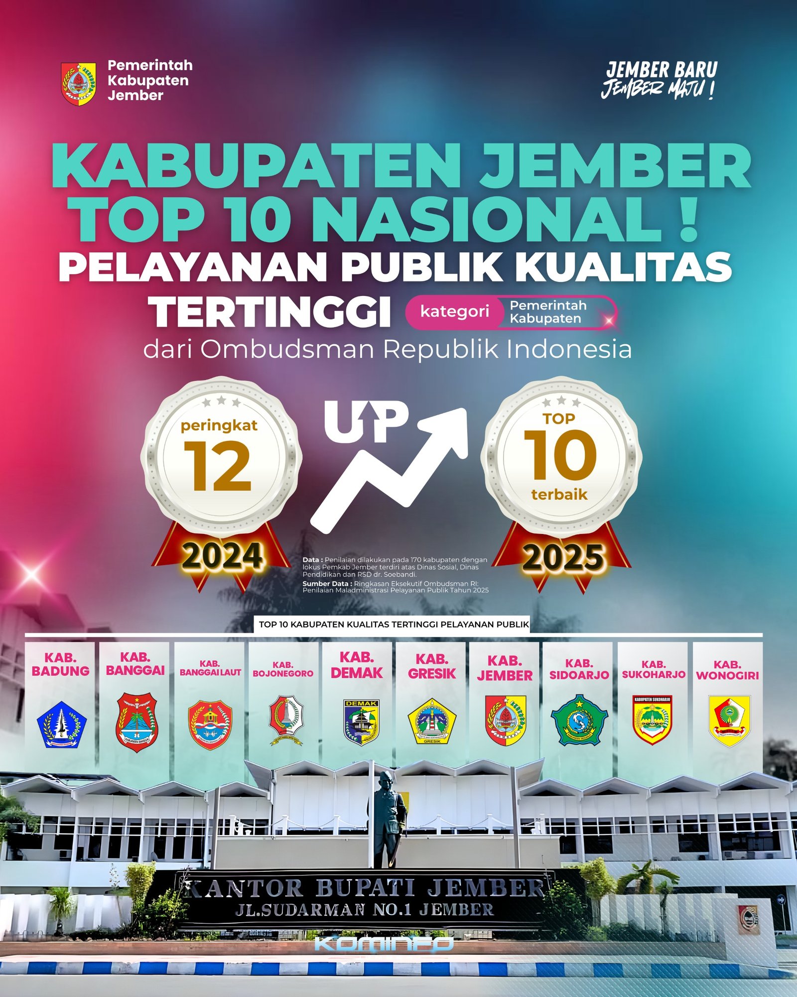 Pemkab Jember Masuk 10 Besar Nasional Pelayanan Publik Kualitas Tertinggi Versi Ombudsman RI
